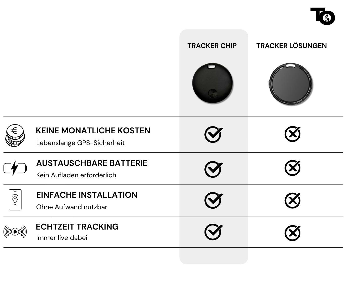Tracker Chip Gratis